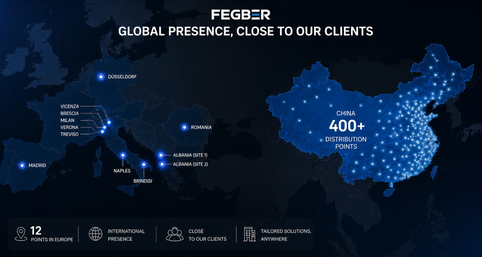 FEGBER global distribution and retail partners